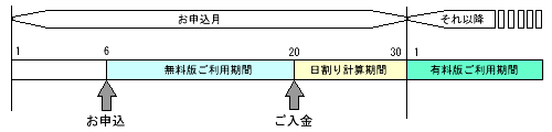 スケジュール付き無料・万年カレンダー「AriDate」　利用料金計算例